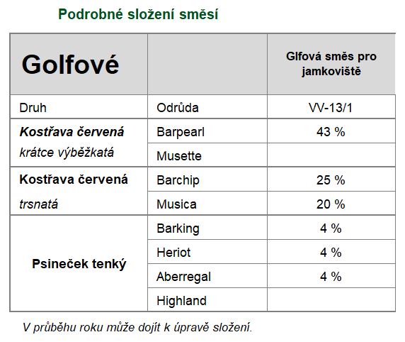 Golfová směs pro jamkoviště